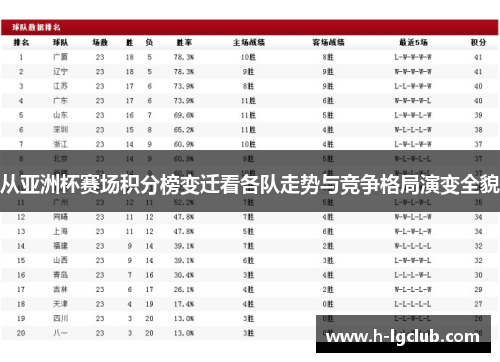 从亚洲杯赛场积分榜变迁看各队走势与竞争格局演变全貌 从亚洲杯赛场积分榜变迁看各队走势与竞争格局演变全貌