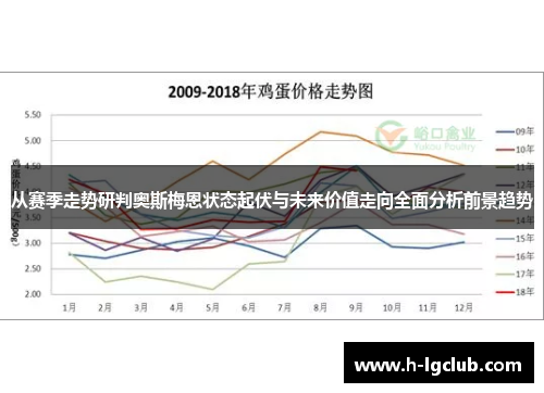 从赛季走势研判奥斯梅恩状态起伏与未来价值走向全面分析前景趋势 从赛季走势研判奥斯梅恩状态起伏与未来价值走向全面分析前景趋势