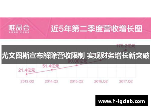 尤文图斯宣布解除营收限制 实现财务增长新突破