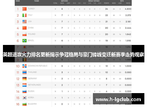 英超进攻火力排名更新揭示争冠格局与豪门锋线变迁新赛季走势观察 英超进攻火力排名更新揭示争冠格局与豪门锋线变迁新赛季走势观察