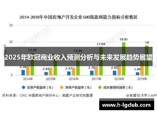 2025年欧冠商业收入预测分析与未来发展趋势展望 2025年欧冠商业收入预测分析与未来发展趋势展望