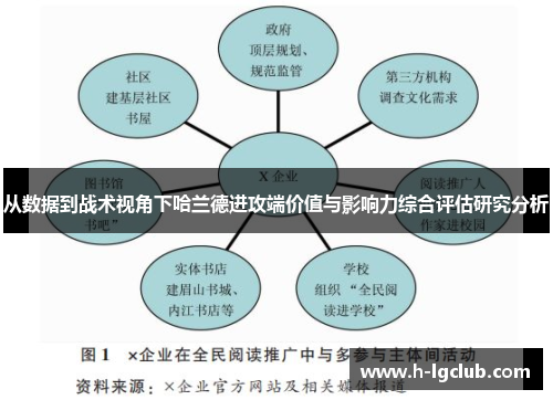 从数据到战术视角下哈兰德进攻端价值与影响力综合评估研究分析