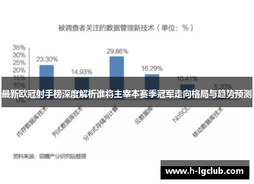 最新欧冠射手榜深度解析谁将主宰本赛季冠军走向格局与趋势预测